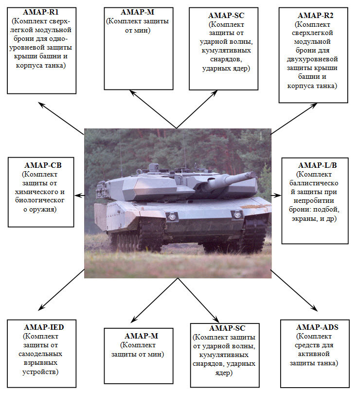 Схема защиты танка Леопард 2