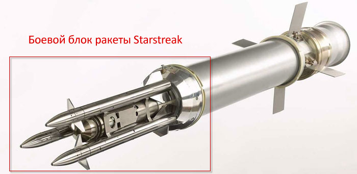 Ракета Starstreak  боевой блок