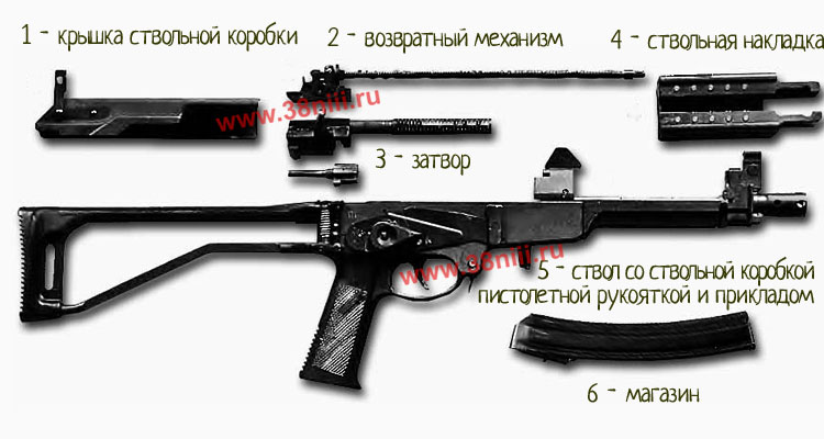 Пистолет-пулемет АЕК-918Г в неполной разборке