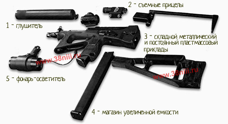 Пистолет-пулемет ПП-2000 с набором съемных приспособлений